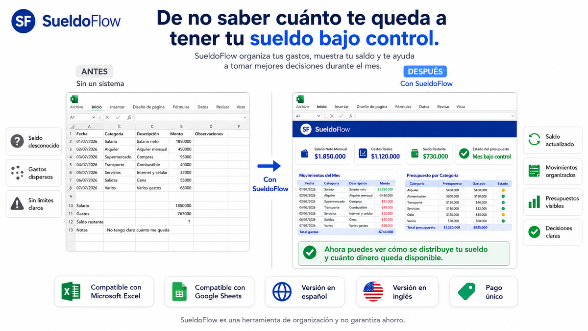 Comparación entre una planilla desorganizada y el panel de SueldoFlow mostrando saldo, movimientos y presupuesto por categoría